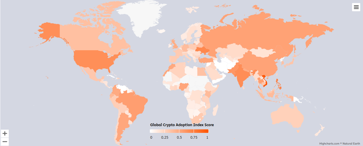 Crypto adaptation Index